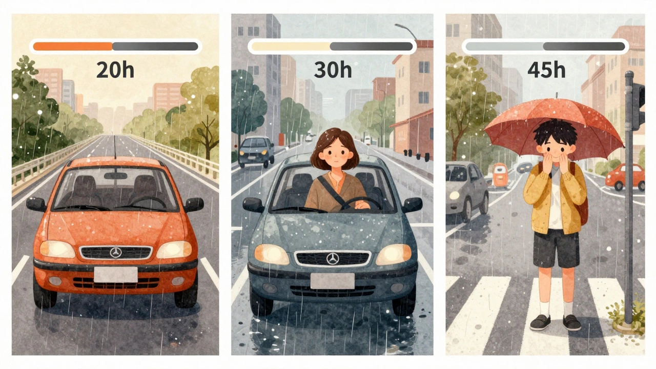 Три водителя на разных этапах обучения: уверенный, спокойный и нервный, с визуальными подсказками часов практики.